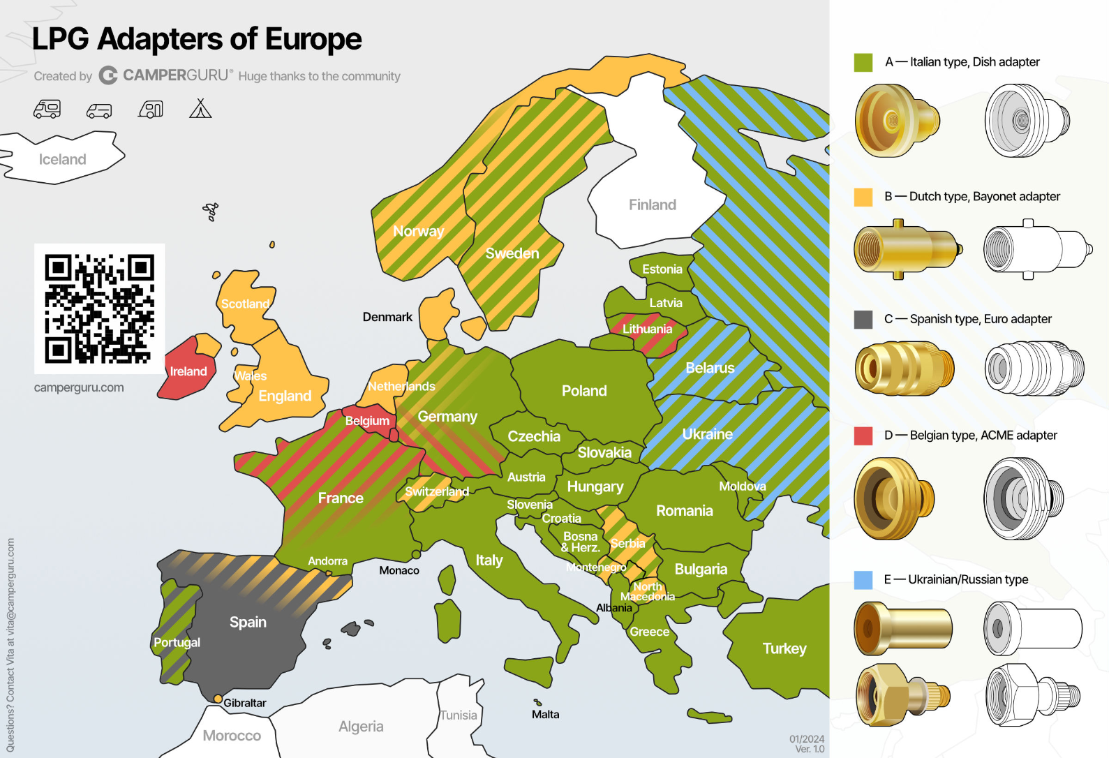 You are currently viewing LPG Gas Adapters In Europe !